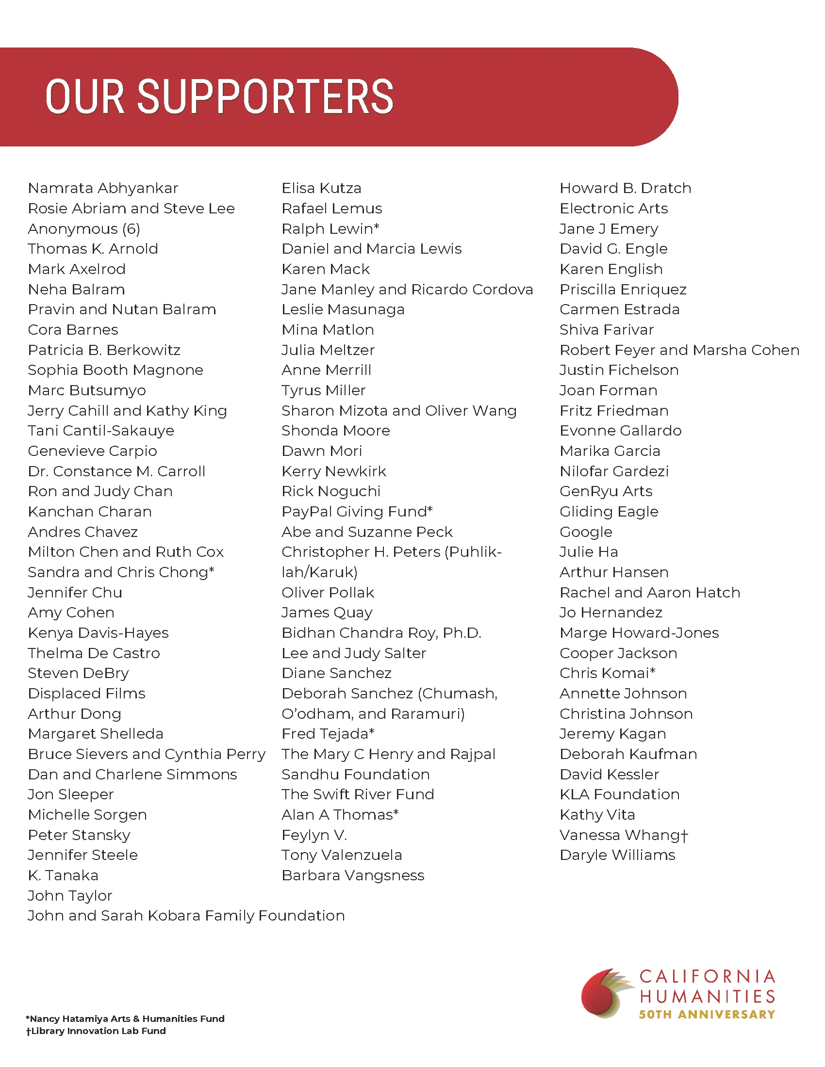 Impact report page 1 view: Red banner with California Humanities logo and "Impact Report 2022" title text. A section for "Program Highlights" with summaries of grant programs, and impact numbers section.
